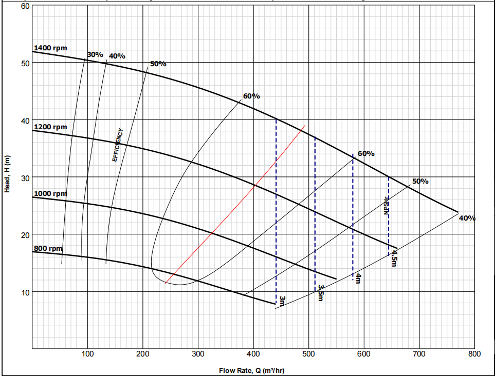 Warman Curve